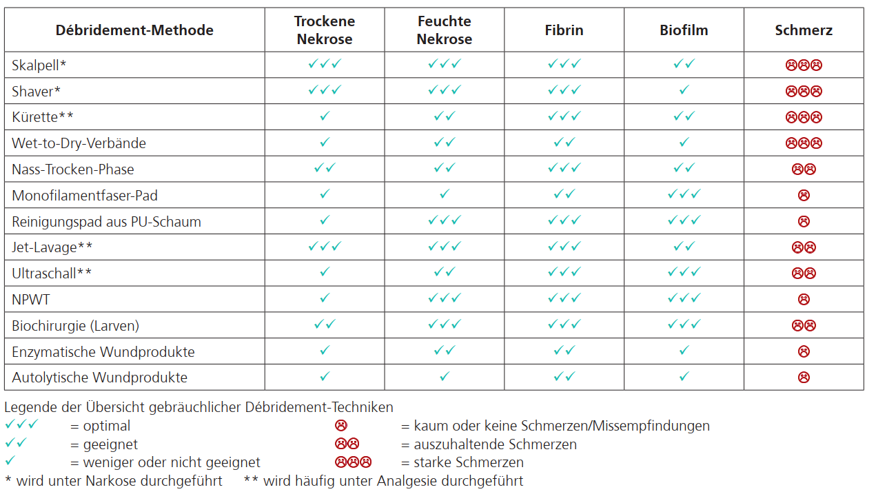F r Eine Effektive Wundreinigung Die LIGASANO Wundputzer Ligamed f-r-eine-effektive-wundreinigung-die-ligasano-wundputzer-ligamed
